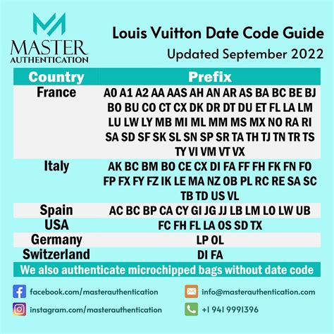 louis vuitton no date code|louis vuitton date codes chart.